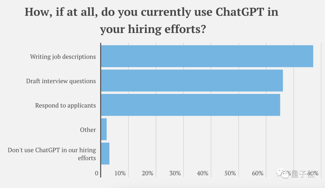 AI 抢饭碗成真，近 500 家美国企业用 ChatGPT 取代员工
