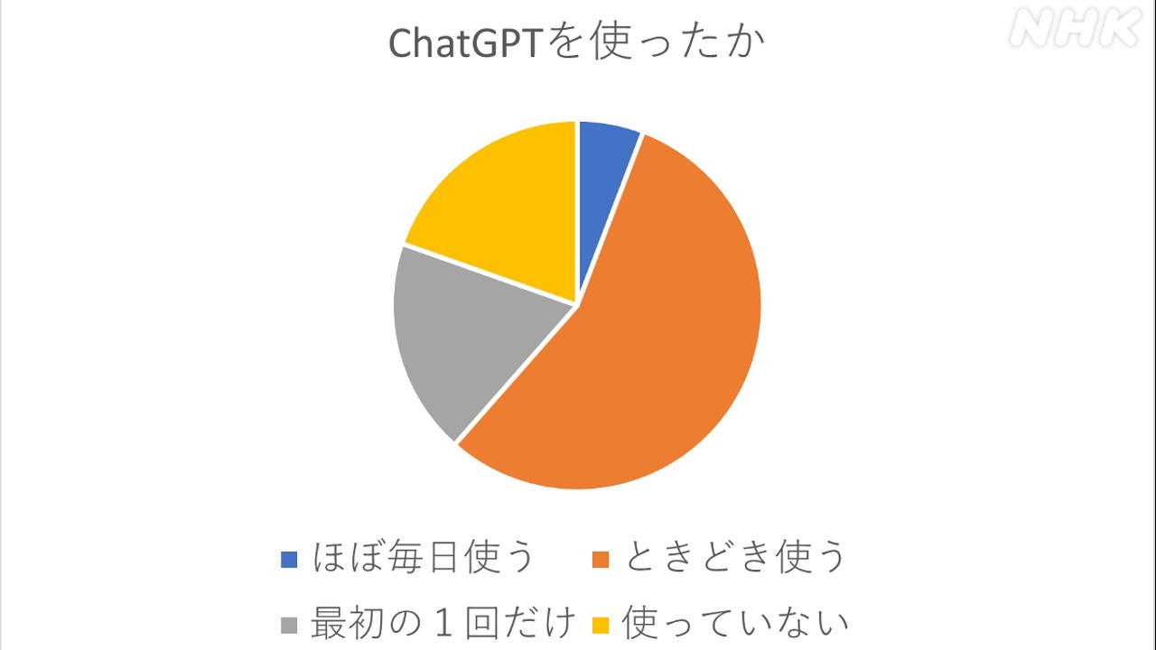 日本横须贺市宣布“第一个吃螃蟹”，开始在日常行政中使用 ChatGPT